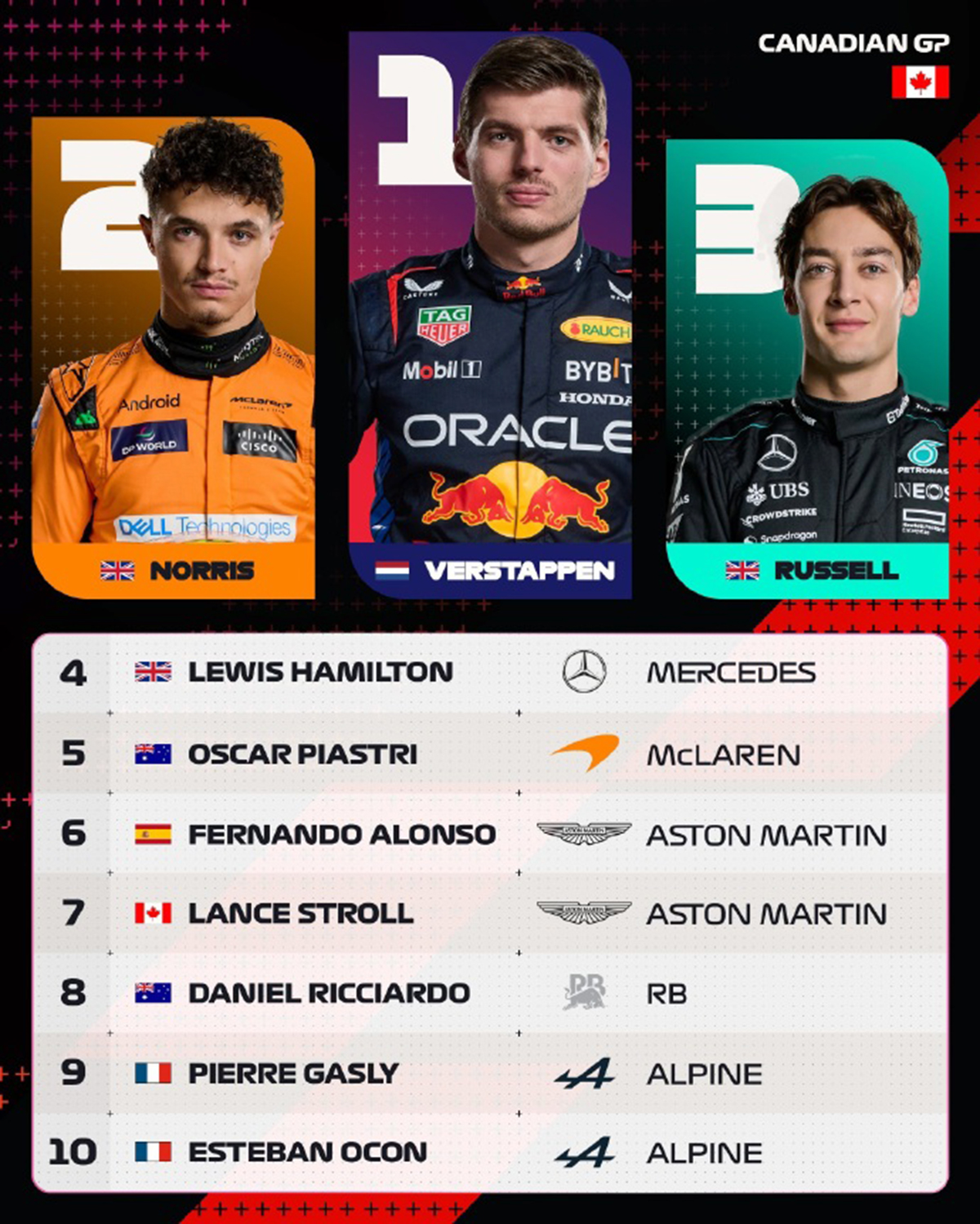 哈斯车队碾压索伯车队，维斯塔潘状态火热的简单介绍